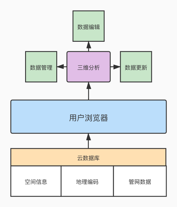 system