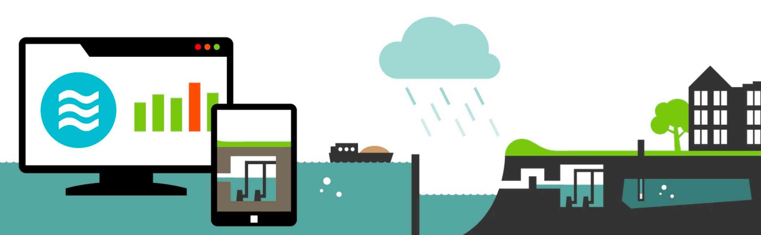 智慧水务是未来水务的发展方向